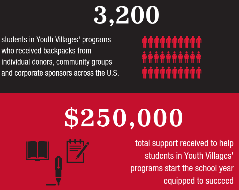 Backpack Heroes Youth Villages