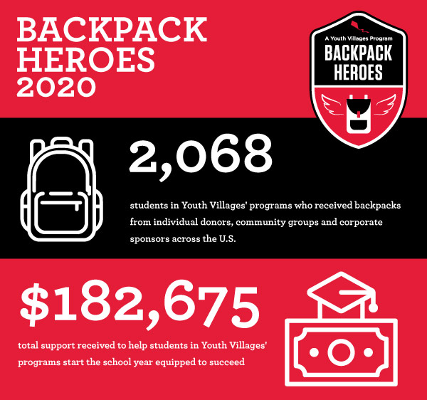 YV20-DEV-BPH-Results 2020 backpack hero results