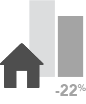 Asset 7 REDUCED HOMELESSNESS BY 22%
