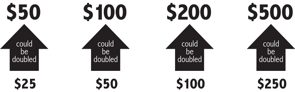 donations600 donations could be doubled